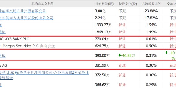 开云APP-光纤大利好！外资最新重仓3家低价光纤股，最高6元，最低5元